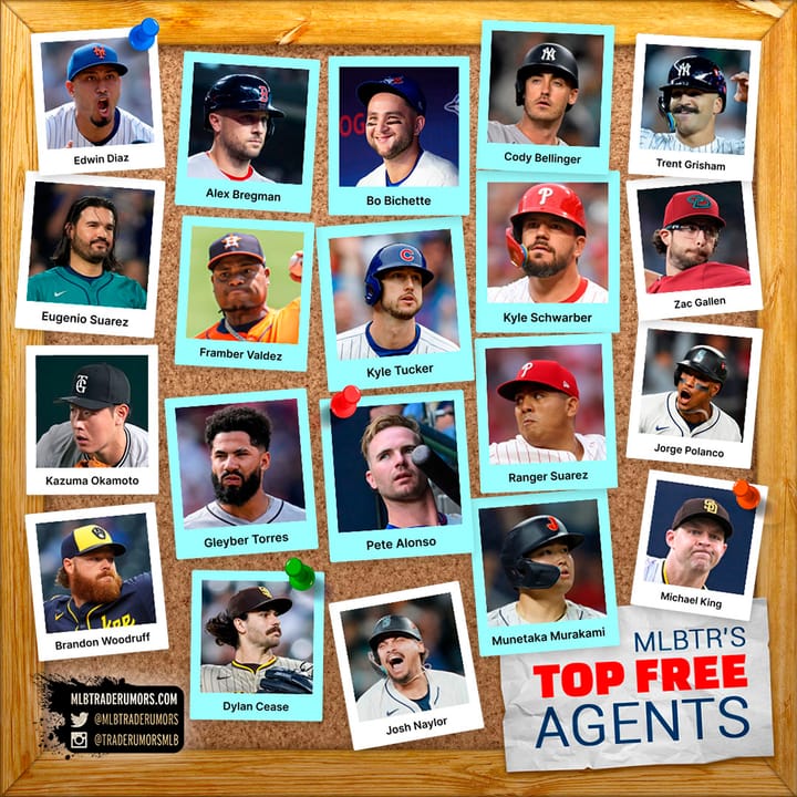 My Top 50 Free Agent Predictions