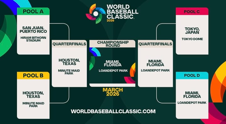 Ranking World Baseball Classic Teams Based Off Of Their Roster