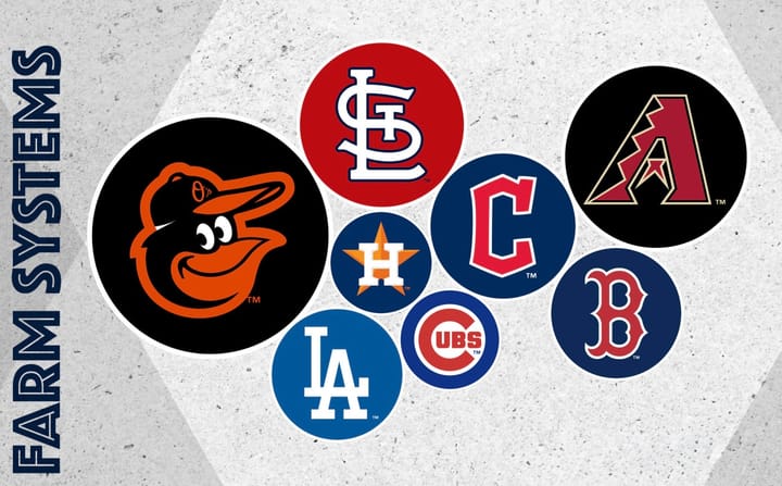 Ranking All 30 Teams’ Farm Systems in Baseball