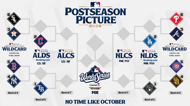 My 2026 Wild Card Predictions